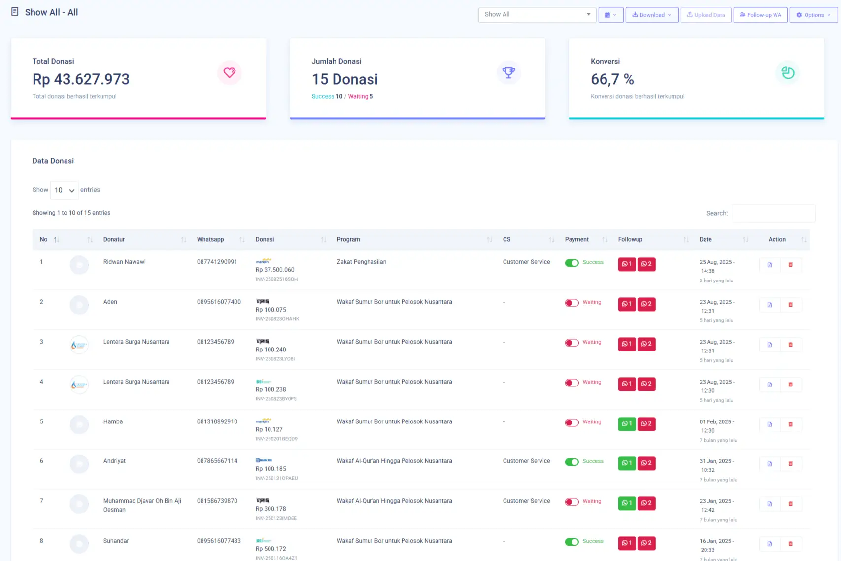 dashboard real-time website crowdfunding
